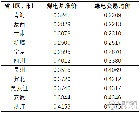 数据中心应该应用绿电直连吗？