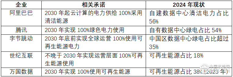 数据中心应该应用绿电直连吗？