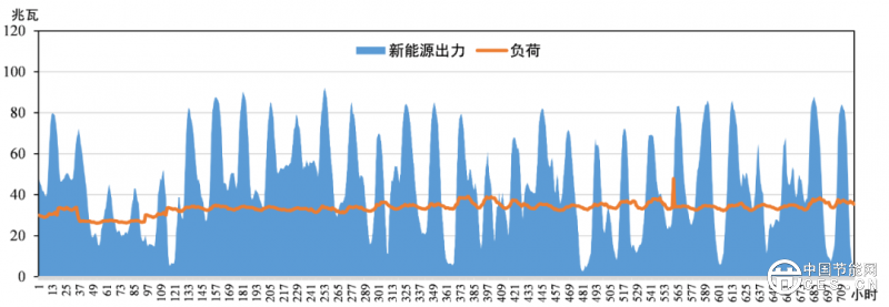 数据中心应该应用绿电直连吗？