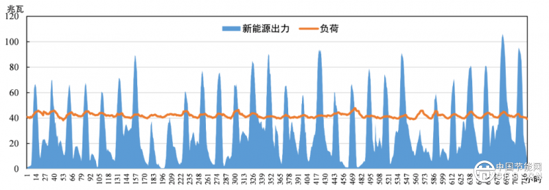 数据中心应该应用绿电直连吗？