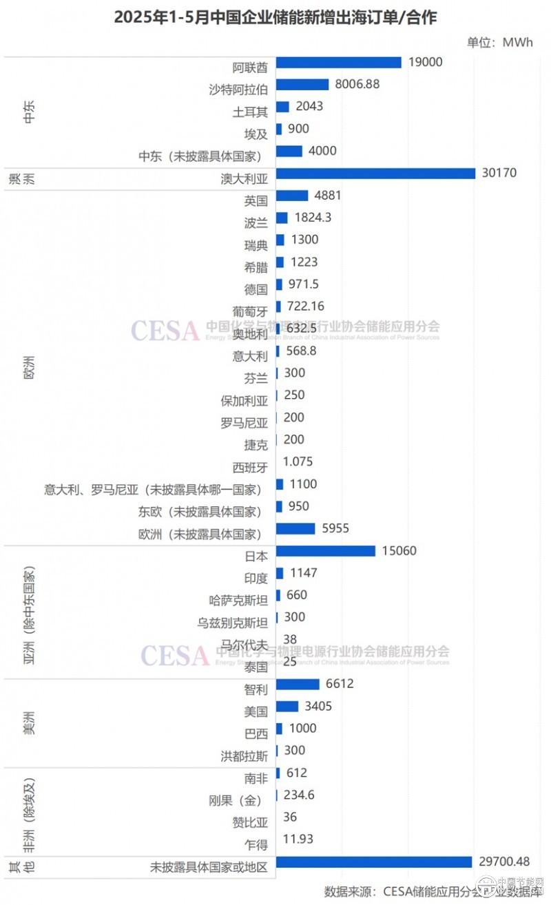 海外需求疯涨！储能将引爆下一个增长周期！