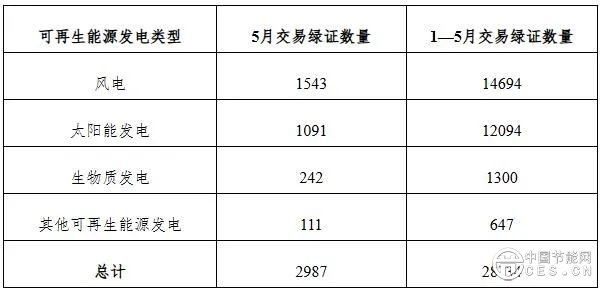 单位：万个