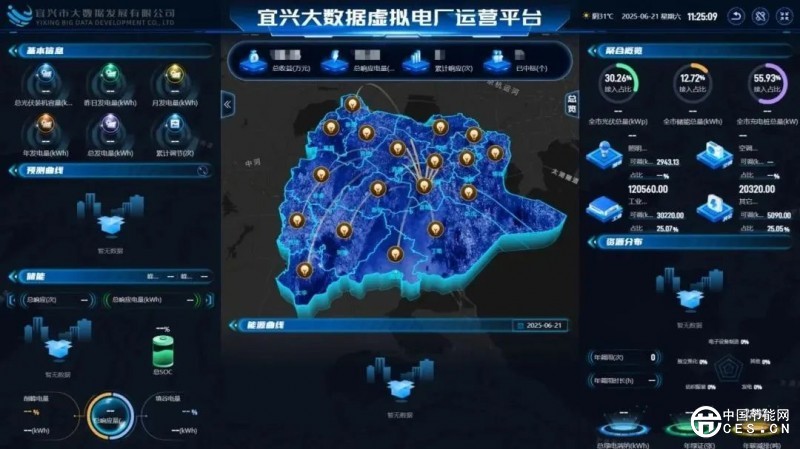政策机制与实践创新，虚拟电厂发展再提速