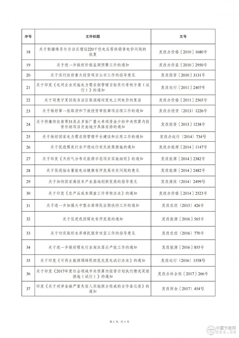国家发展改革委关于废止一批行政规范性文件的公告 2025年第1号