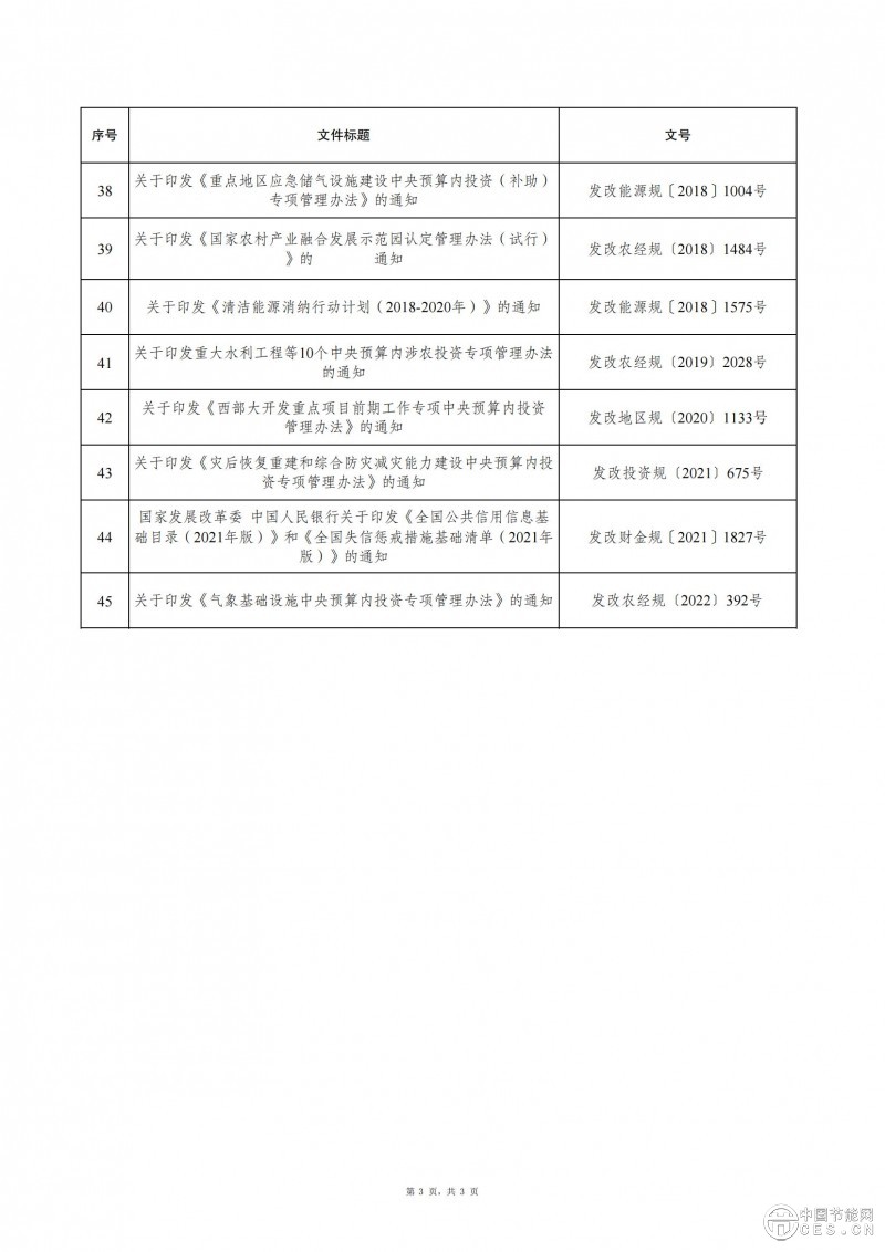 国家发展改革委关于废止一批行政规范性文件的公告 2025年第1号