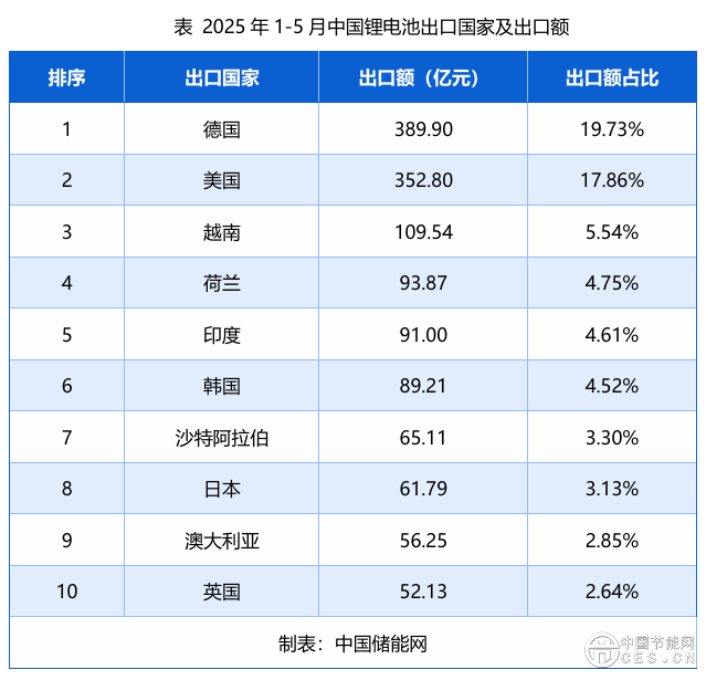 存量提速，增量刹车，搁置暴增——美国储能冰火两重天