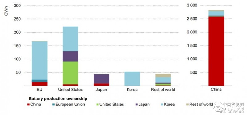 存量提速，增量刹车，搁置暴增——美国储能冰火两重天