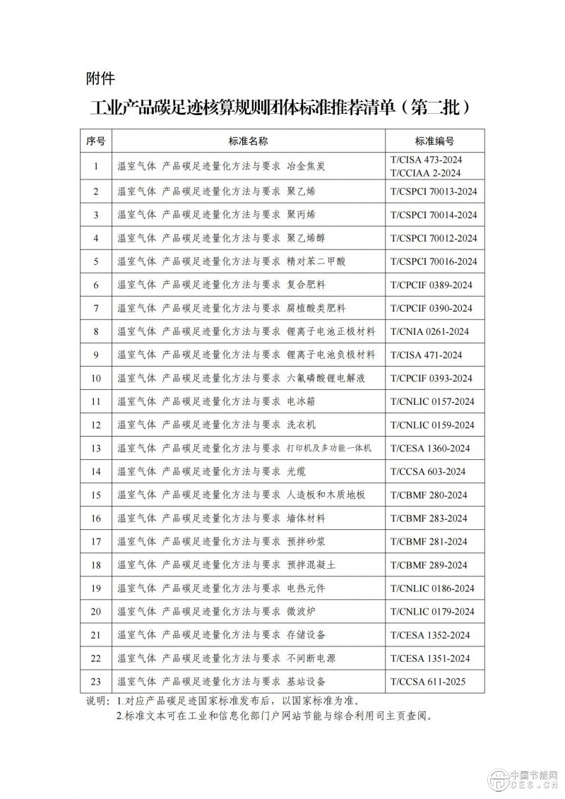 工业和信息化部等四部门关于公布工业产品碳足迹核算规则团体标准推荐清单（第二批）的通告