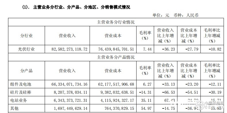 光伏生死局：行业打响“反内卷”保卫战 企业“减产自救”
