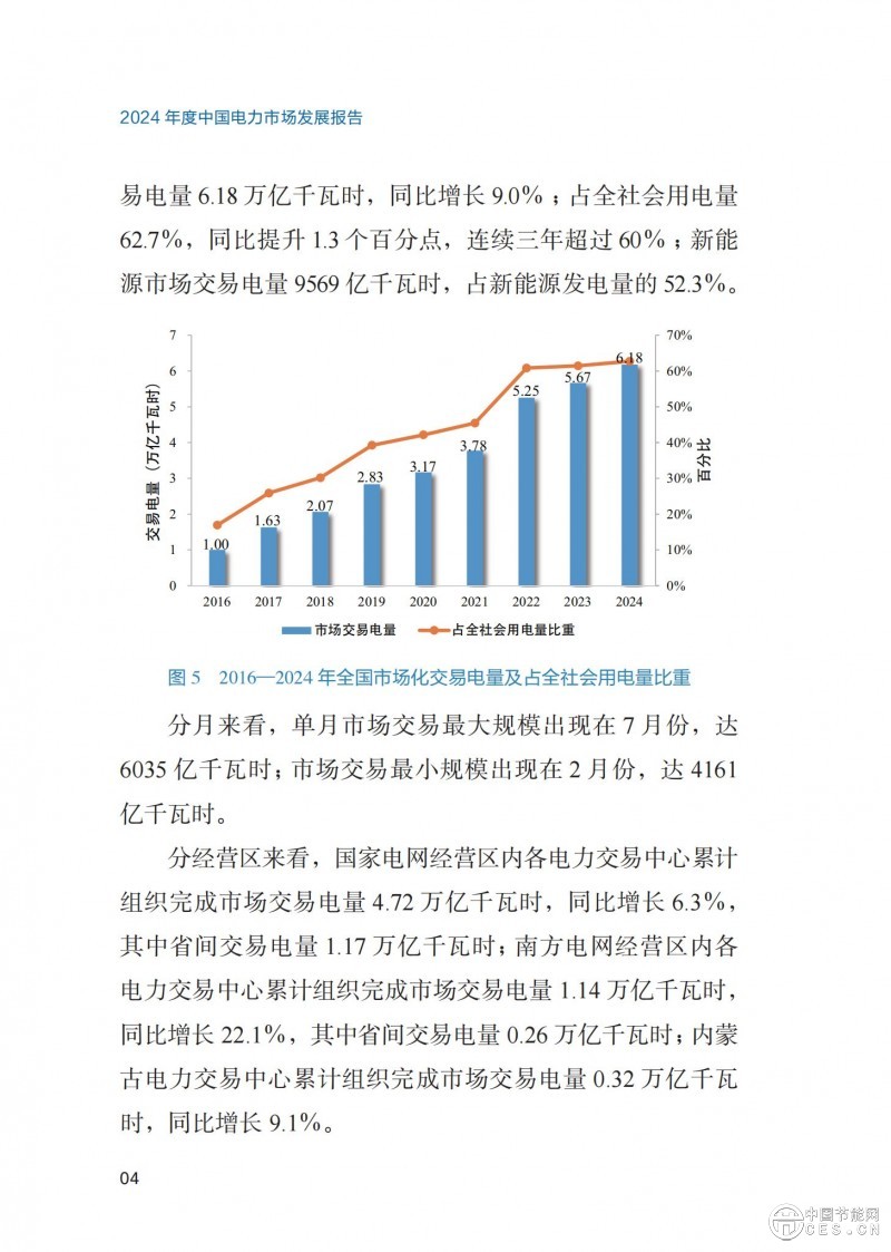 重磅！《2024年度中国电力市场发展报告》发布