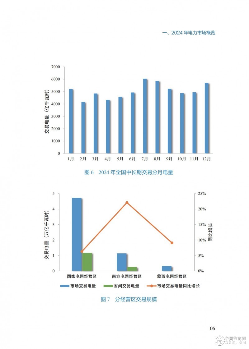 重磅！《2024年度中国电力市场发展报告》发布