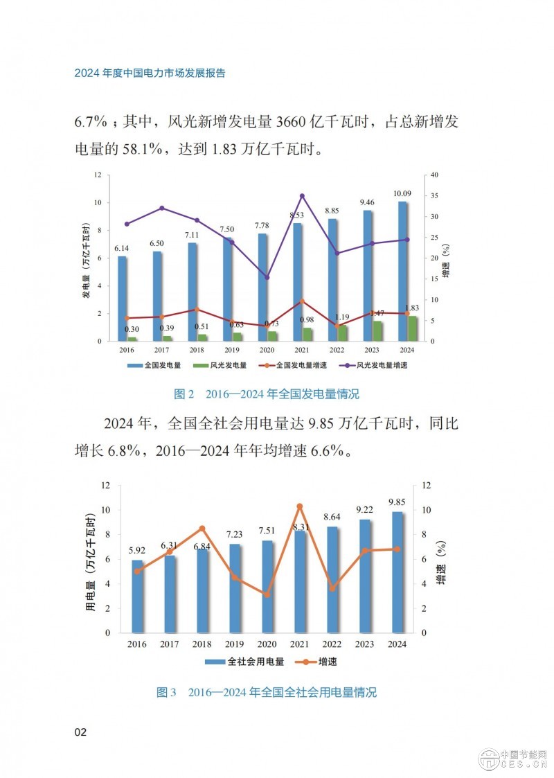重磅！《2024年度中国电力市场发展报告》发布