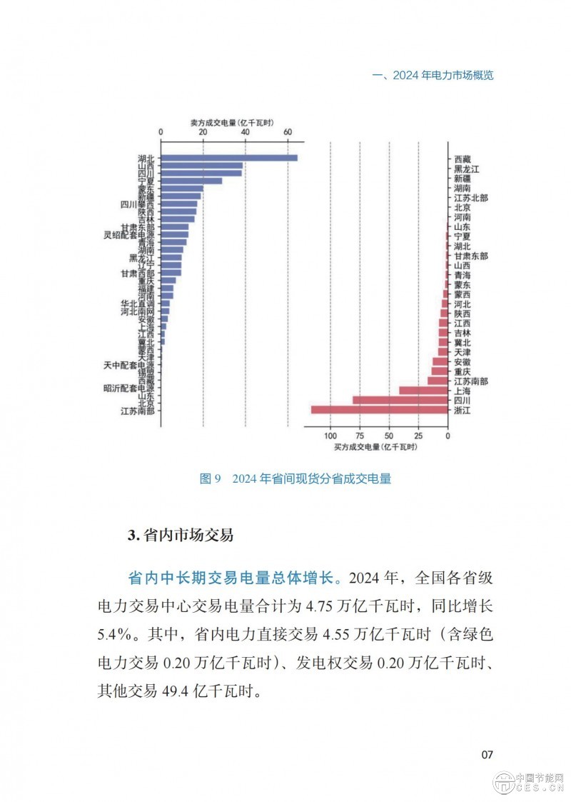 重磅！《2024年度中国电力市场发展报告》发布