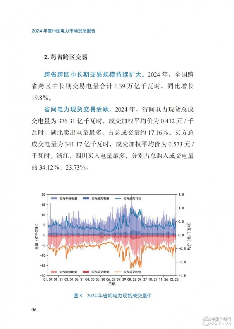 重磅！《2024年度中国电力市场发展报告》发布