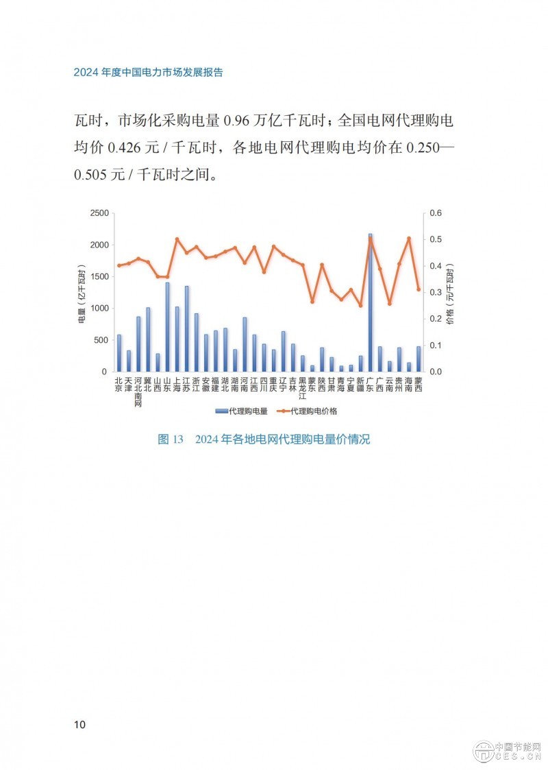 重磅！《2024年度中国电力市场发展报告》发布
