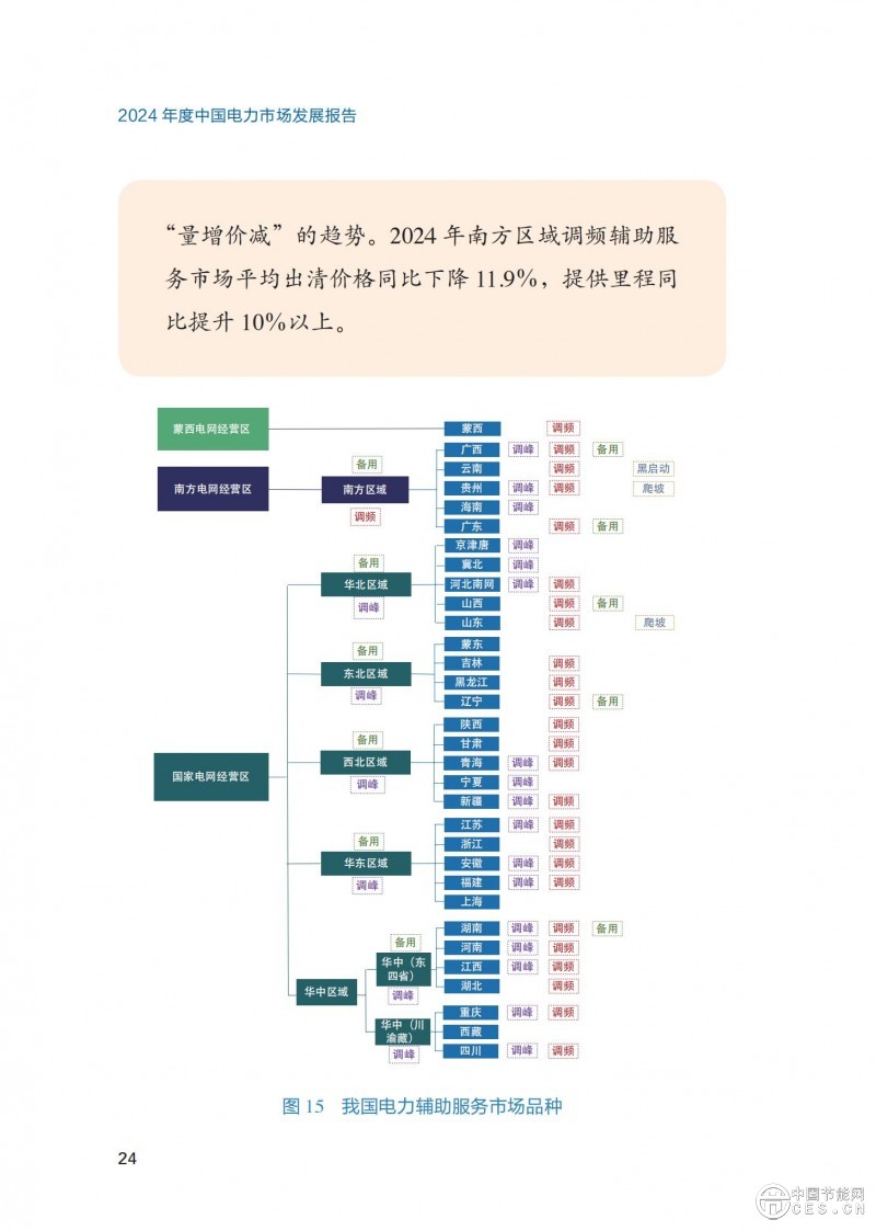 重磅！《2024年度中国电力市场发展报告》发布