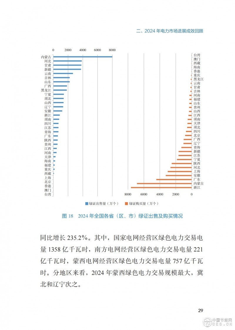 重磅！《2024年度中国电力市场发展报告》发布