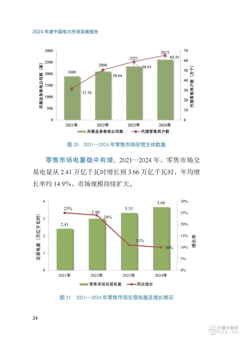 重磅！《2024年度中国电力市场发展报告》发布