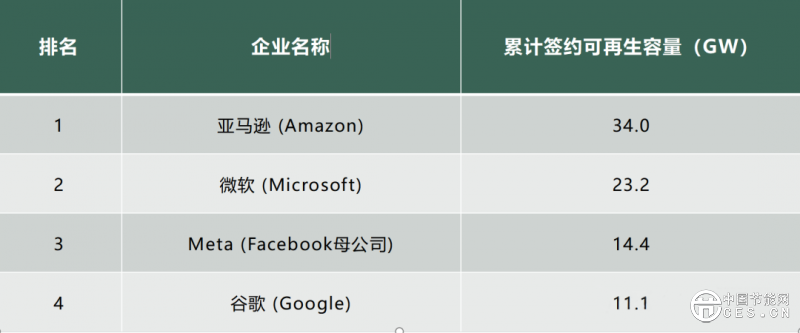 为什么全球都在推动绿电直连