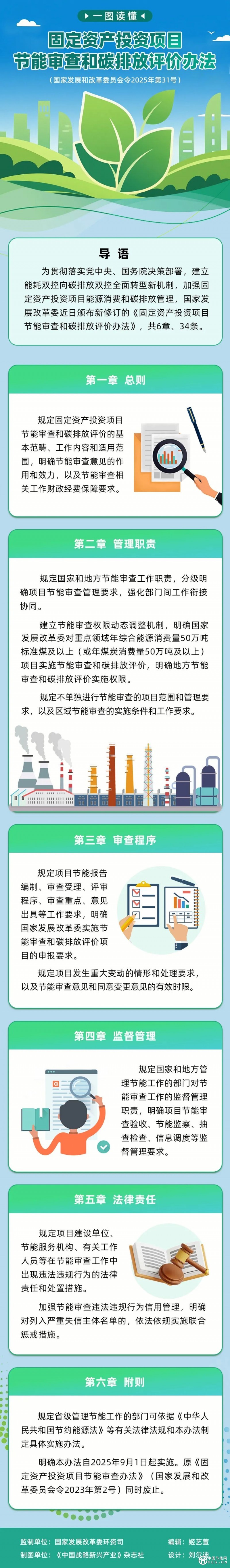 一图读懂 | 固定资产投资项目节能审查和碳排放评价办法