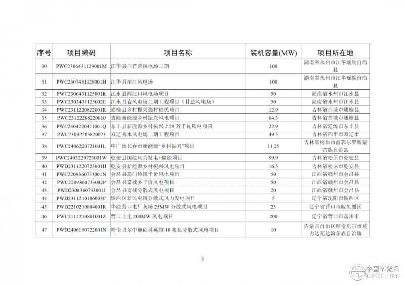 关于2025年6月全国新增建档立卡新能源发电（不含户用光伏）项目情况的公告