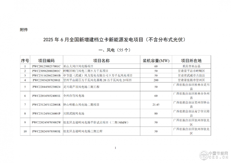 关于2025年6月全国新增建档立卡新能源发电（不含户用光伏）项目情况的公告