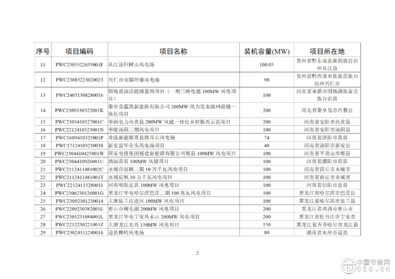 关于2025年6月全国新增建档立卡新能源发电（不含户用光伏）项目情况的公告