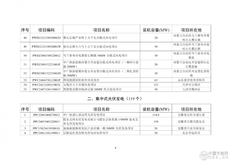关于2025年6月全国新增建档立卡新能源发电（不含户用光伏）项目情况的公告