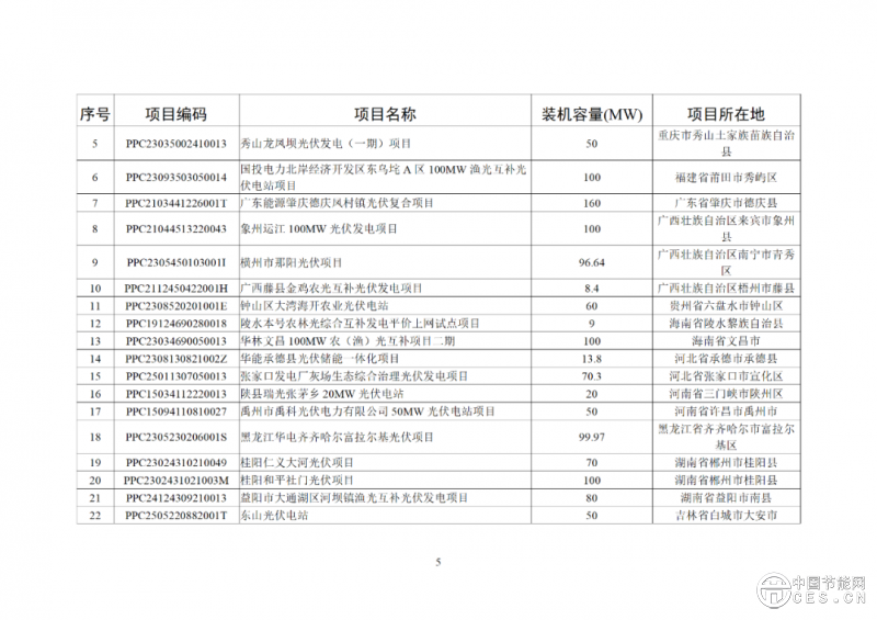 关于2025年6月全国新增建档立卡新能源发电（不含户用光伏）项目情况的公告