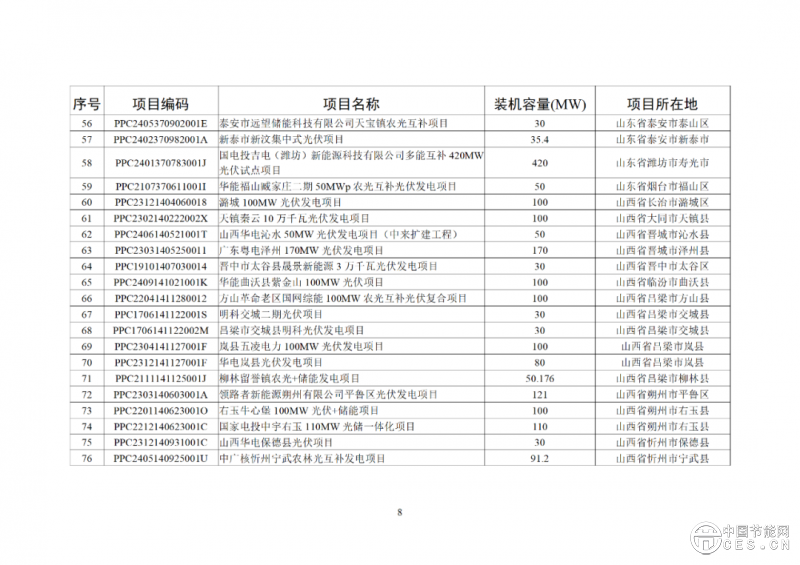 关于2025年6月全国新增建档立卡新能源发电（不含户用光伏）项目情况的公告