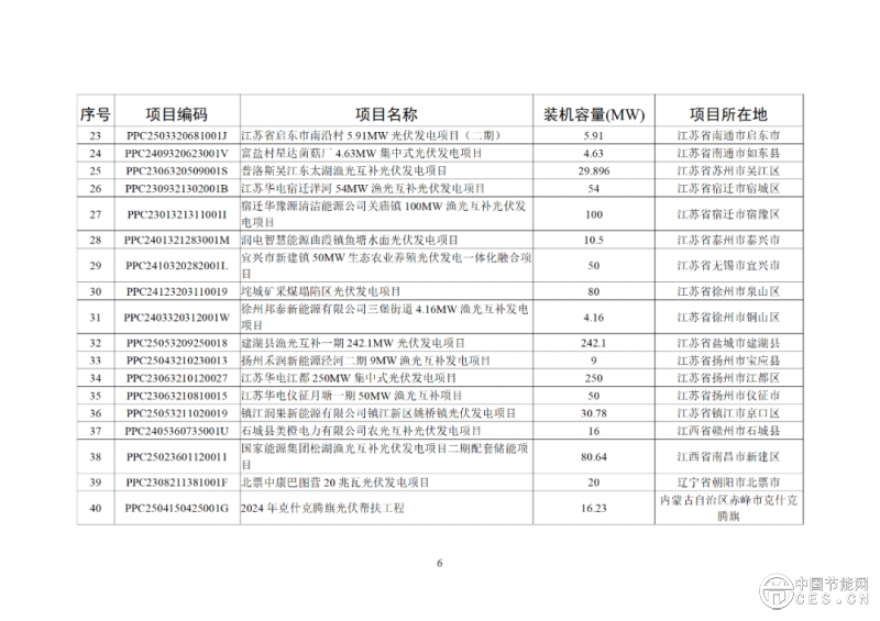 关于2025年6月全国新增建档立卡新能源发电（不含户用光伏）项目情况的公告