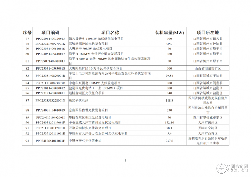 关于2025年6月全国新增建档立卡新能源发电（不含户用光伏）项目情况的公告