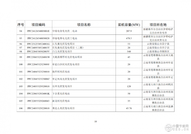 关于2025年6月全国新增建档立卡新能源发电（不含户用光伏）项目情况的公告