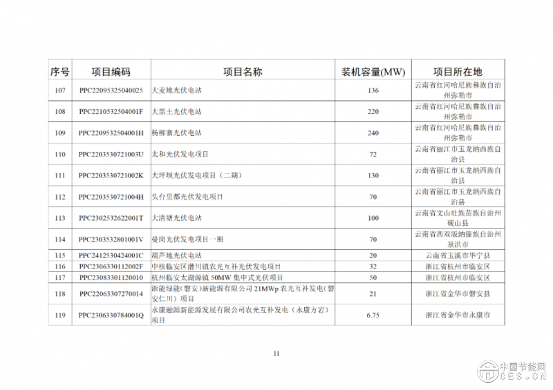 关于2025年6月全国新增建档立卡新能源发电（不含户用光伏）项目情况的公告