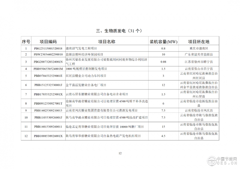 关于2025年6月全国新增建档立卡新能源发电（不含户用光伏）项目情况的公告