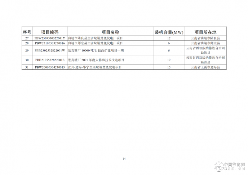 关于2025年6月全国新增建档立卡新能源发电（不含户用光伏）项目情况的公告