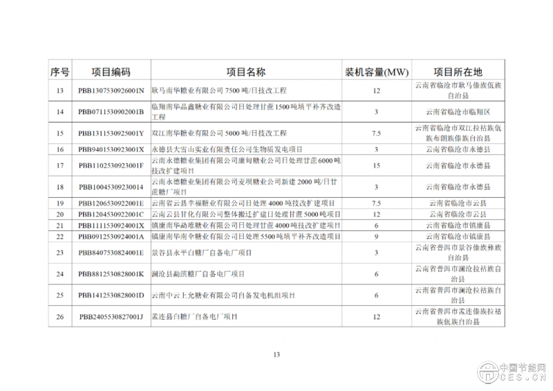 关于2025年6月全国新增建档立卡新能源发电（不含户用光伏）项目情况的公告