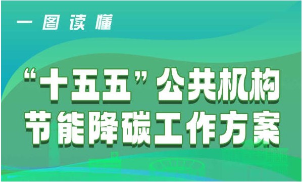 一图读懂 |《“十五五”公共机构节能降碳工作方案》