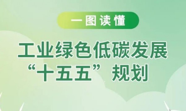 一图读懂 |《工业绿色低碳发展“十五五”规划》