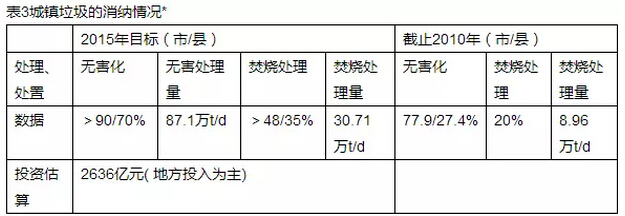 用科学发展观引领火电节能环保技术创新