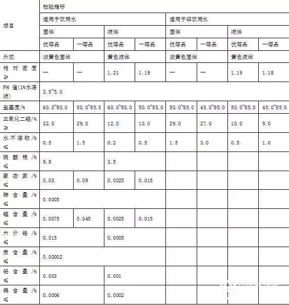 污水处理药剂篇：值得收藏的给水处理常用药剂