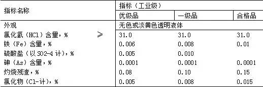 污水处理药剂篇：值得收藏的给水处理常用药剂