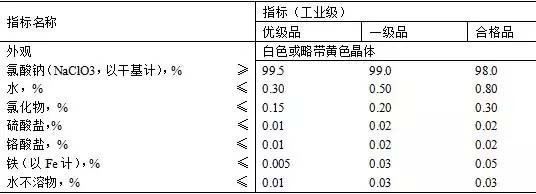 污水处理药剂篇：值得收藏的给水处理常用药剂