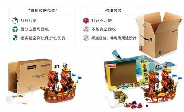 亚马逊推出“防挫败感包装”在具体的快递包装技术层面，部分国家也付出了不少努力，以下是三个有代表性的案例。 