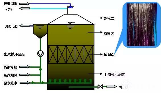 渗滤液处理技术系列之MBR+膜深度处理解析