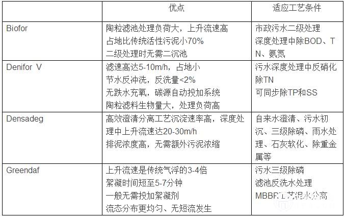 污水处理