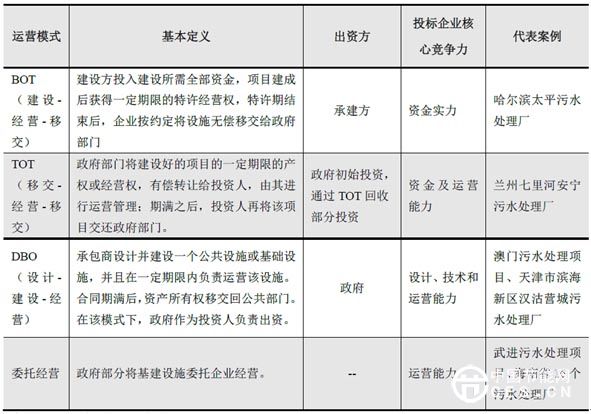 污水处理