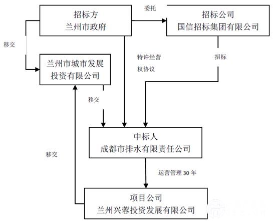 污水处理