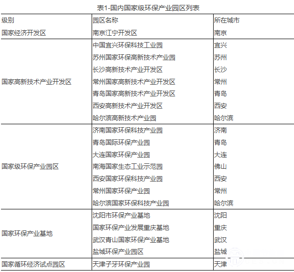我国已有6000多个产业园区