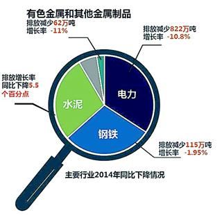 碳交易探索“生态补偿” 林业碳汇、沼气碳汇成亮点